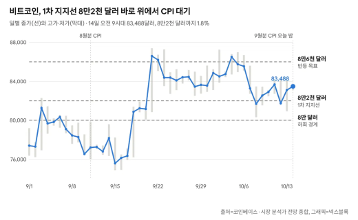 GWDC 2026 코리아 성료…한·홍콩 Web3 정책협력 연맹 출범