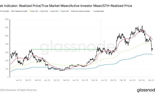 비트코인, 온체인 ‘공정가치선’ 하회…6만~6만 9000달러 수요대 주목